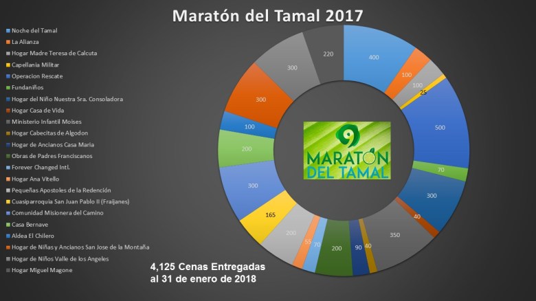 Reporte entregas 01312018