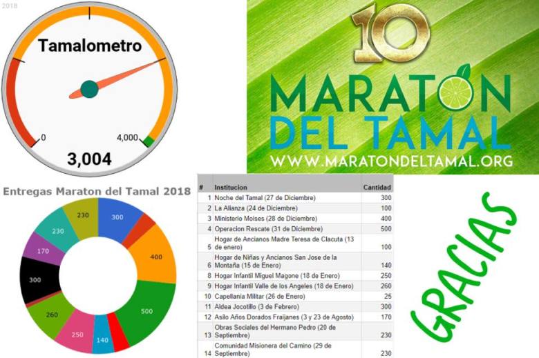 10mo. Maraton del tamal